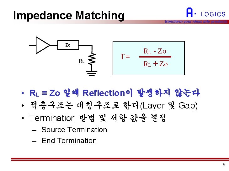 Impedance Matching Γ= transform your ideas into products RL - Zo RL + Zo