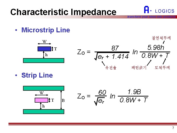 Characteristic Impedance transform your ideas into products • Microstrip Line 절연체두께 W T ZO