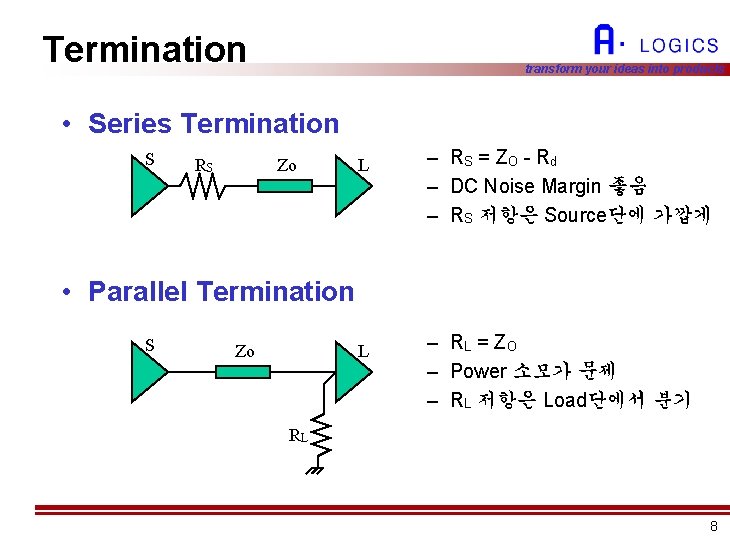 Termination transform your ideas into products • Series Termination S RS Zo L –