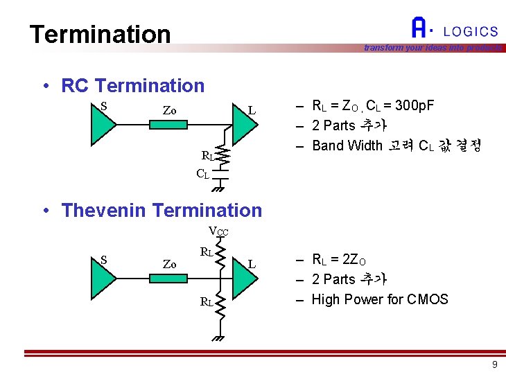 Termination transform your ideas into products • RC Termination S Zo L RL CL