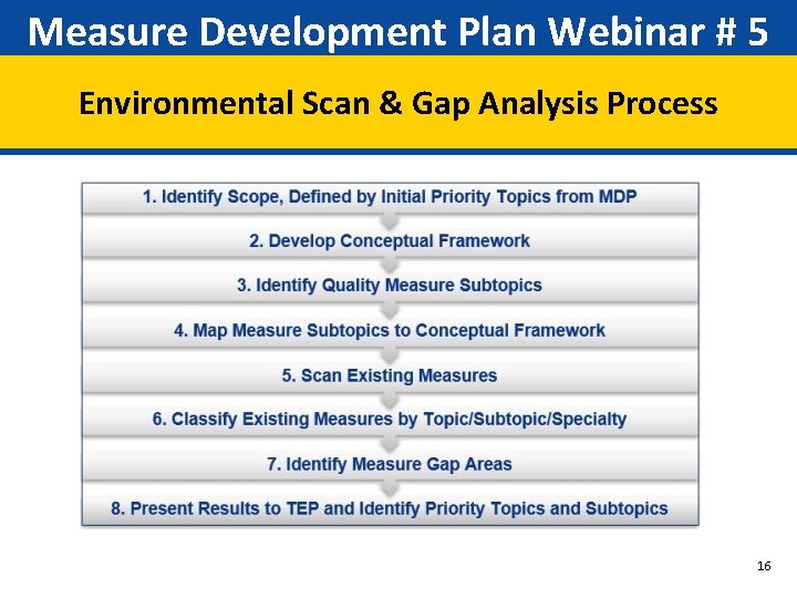 Measure Development Plan Webinar # 5 Environmental Scan & Gap Analysis Process 16 