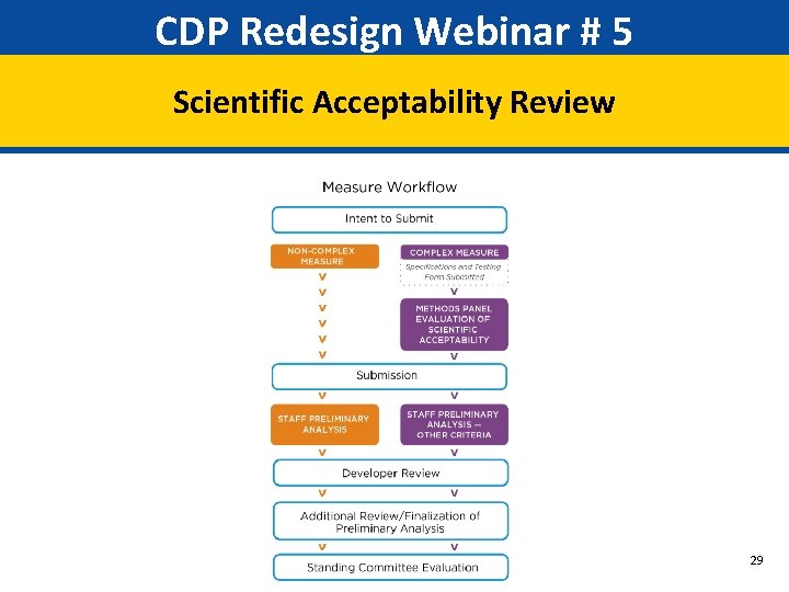 CDP Redesign Webinar # 5 Scientific Acceptability Review 29 