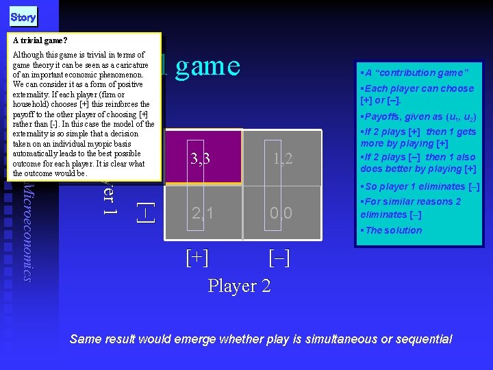 Story A trivial game? A trivial game [+ ] §A “contribution game” §Each player