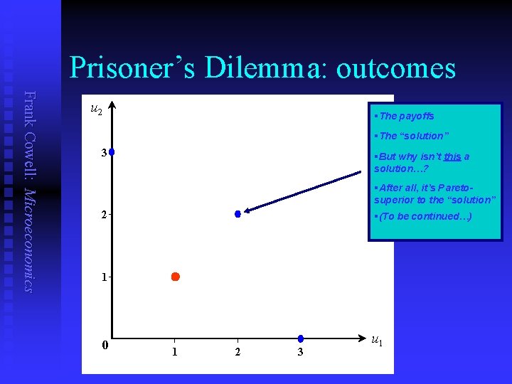 Prisoner’s Dilemma: outcomes Frank Cowell: Microeconomics u 2 §The payoffs §The “solution” 3 §But
