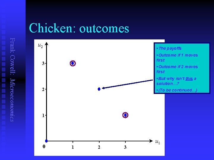 Chicken: outcomes Frank Cowell: Microeconomics u 2 §The payoffs §Outcome if 1 moves first