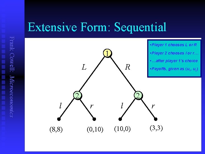 Extensive Form: Sequential Frank Cowell: Microeconomics §Player 1 chooses L or R 1 §Player