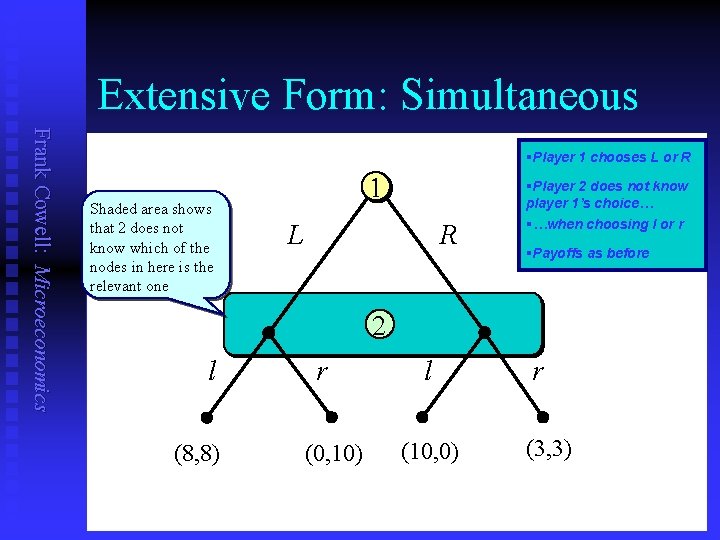 Extensive Form: Simultaneous Frank Cowell: Microeconomics §Player 1 chooses L or R Shaded area