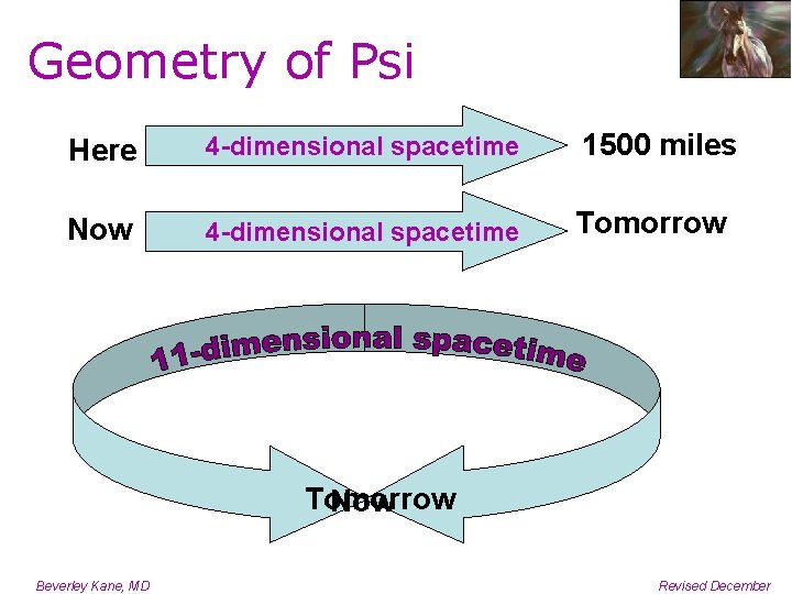 Geometry of Psi Here 4 -dimensional spacetime 1500 miles Now 4 -dimensional spacetime Tomorrow