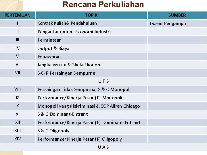 Rencana Perkuliahan PERTEMUAN TOPIK SUMBER I Kontrak Kuliah& Pendahuluan Dosen Pengampu II Pengantar umum