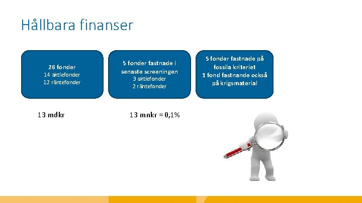 Hållbara finanser 26 fonder 14 aktiefonder 12 räntefonder 13 mdkr 5 fonder fastnade i