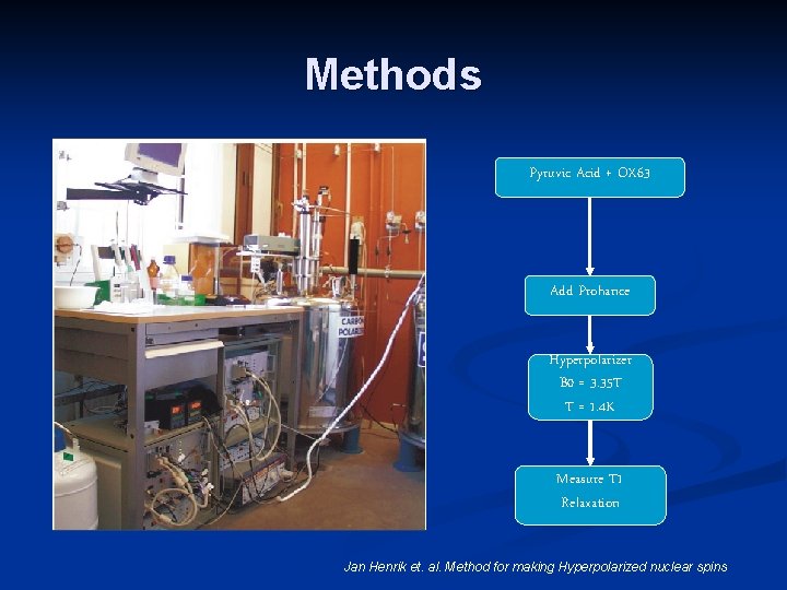 Methods Pyruvic Acid + OX 63 Add Prohance Hyperpolarizer B 0 = 3. 35