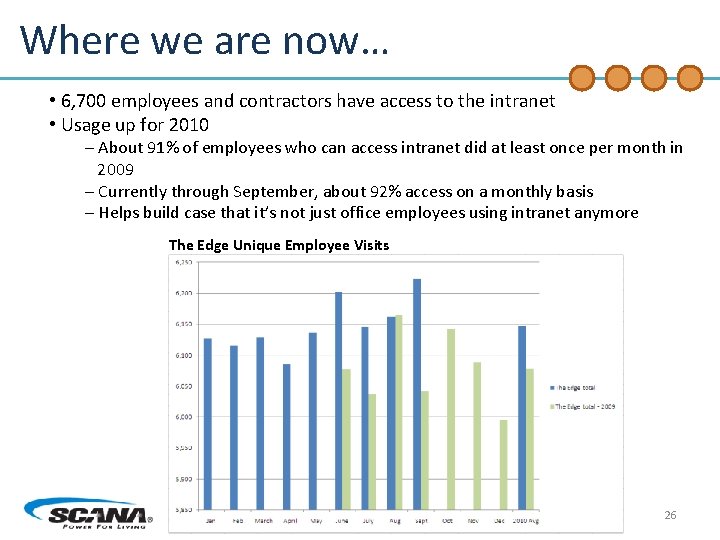 Where we are now… • 6, 700 employees and contractors have access to the