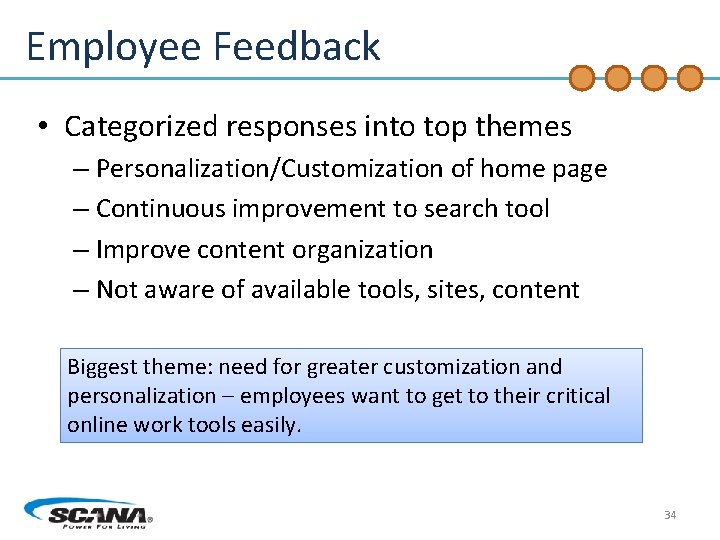 Employee Feedback • Categorized responses into top themes – Personalization/Customization of home page –