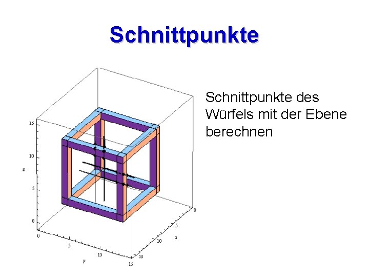 Schnittpunkte des Würfels mit der Ebene berechnen 