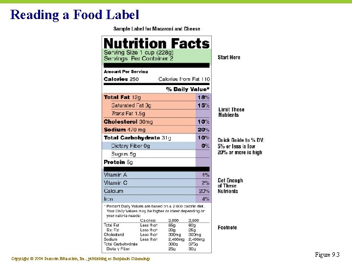 Reading a Food Label Copyright © 2004 Pearson Education, Inc. , publishing as Benjamin