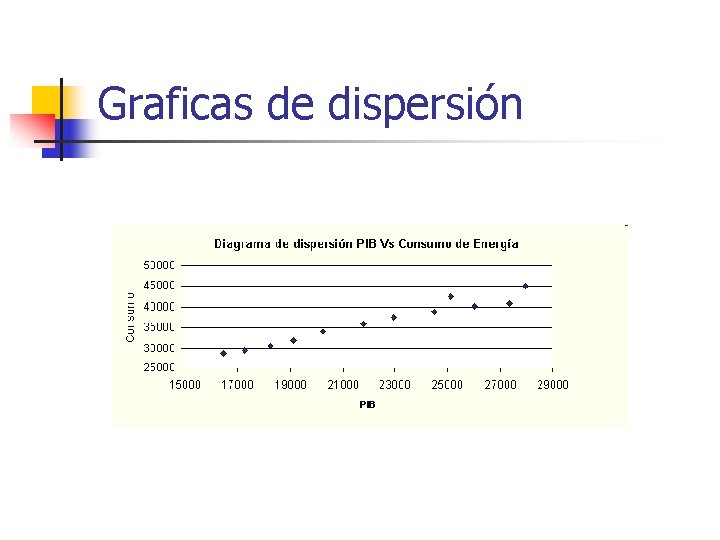 Graficas de dispersión 