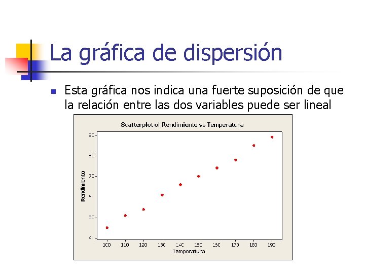 La gráfica de dispersión n Esta gráfica nos indica una fuerte suposición de que