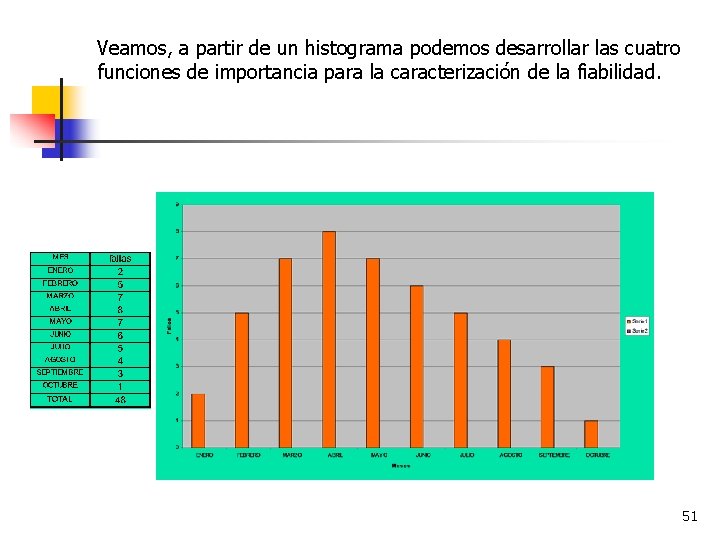 Veamos, a partir de un histograma podemos desarrollar las cuatro funciones de importancia para