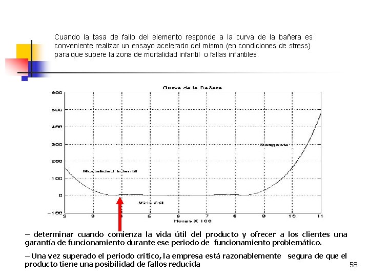 Cuando la tasa de fallo del elemento responde a la curva de la bañera
