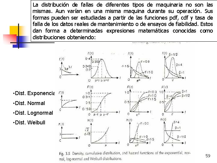 La distribución de fallas de diferentes tipos de maquinaria no son las mismas. Aun