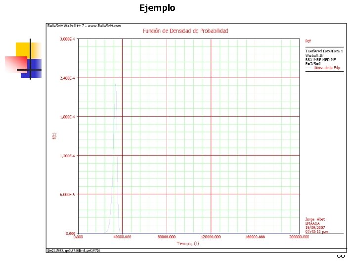 Ejemplo 68 