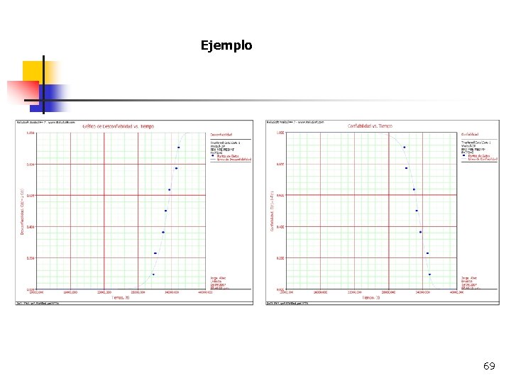 Ejemplo 69 