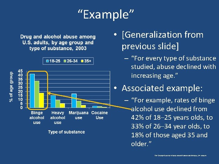 “Example” • [Generalization from previous slide] – “For every type of substance studied, abuse