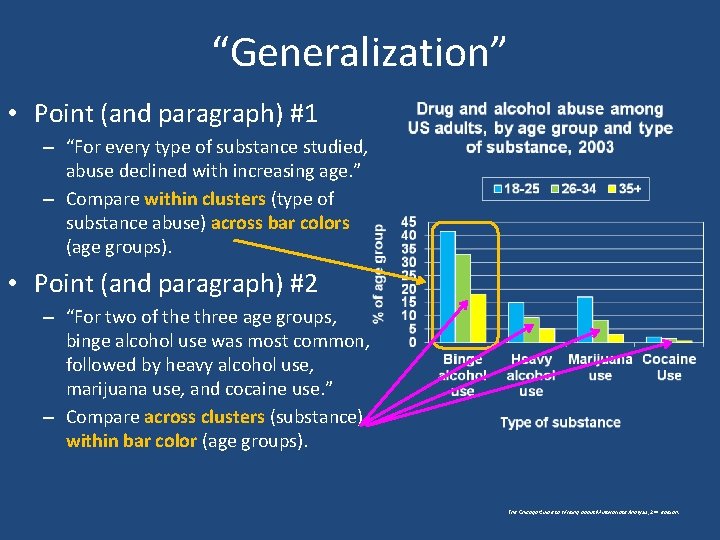 “Generalization” • Point (and paragraph) #1 – “For every type of substance studied, abuse