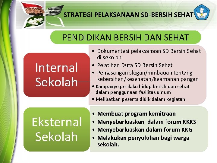 STRATEGI PELAKSANAAN SD-BERSIH SEHAT PENDIDIKAN BERSIH DAN SEHAT Internal Sekolah Eksternal Sekolah • Dokumentasi