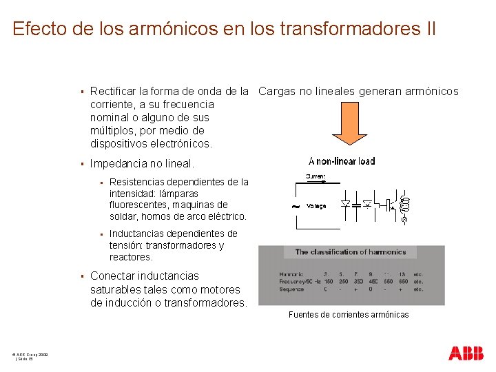 Efecto de los armónicos en los transformadores II § Rectificar la forma de onda