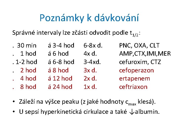 Poznámky k dávkování Správné intervaly lze zčásti odvodit podle t 1/2: . 30 min.