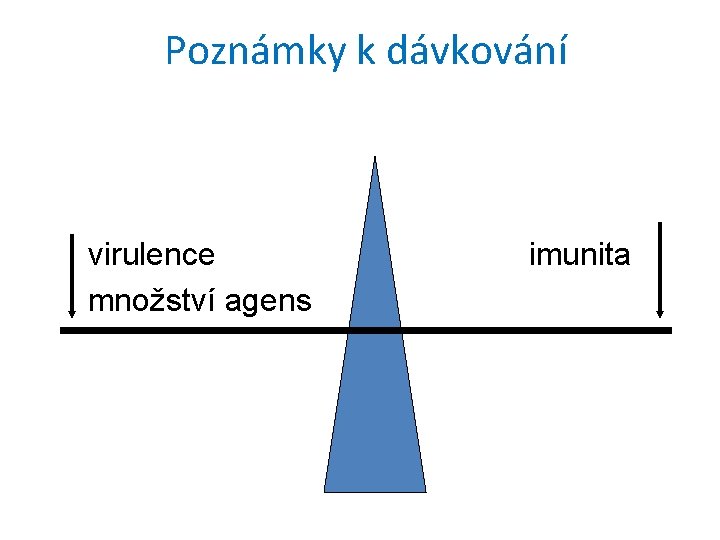 Poznámky k dávkování virulence množství agens imunita 