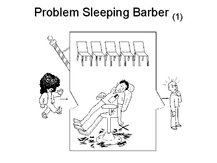 Problem Sleeping Barber (1) 