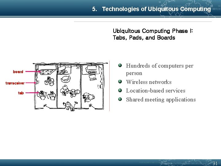 5. Technologies of Ubiquitous Computing Phase I: Tabs, Pads, and Boards board transceiver tab