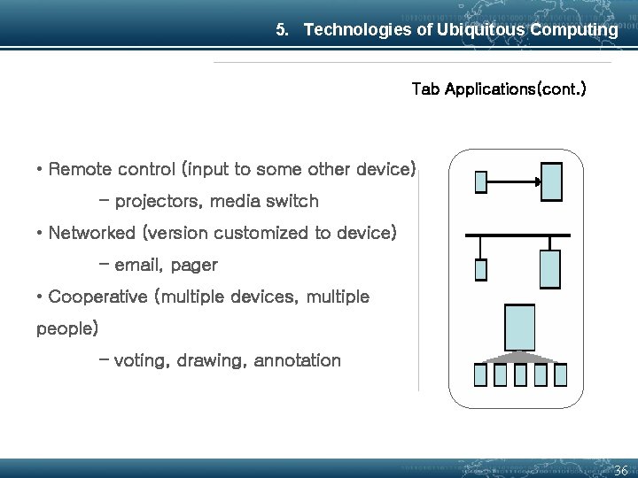 5. Technologies of Ubiquitous Computing Tab Applications(cont. ) • Remote control (input to some