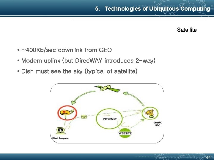 5. Technologies of Ubiquitous Computing Satellite • ~400 Kb/sec downlink from GEO • Modem