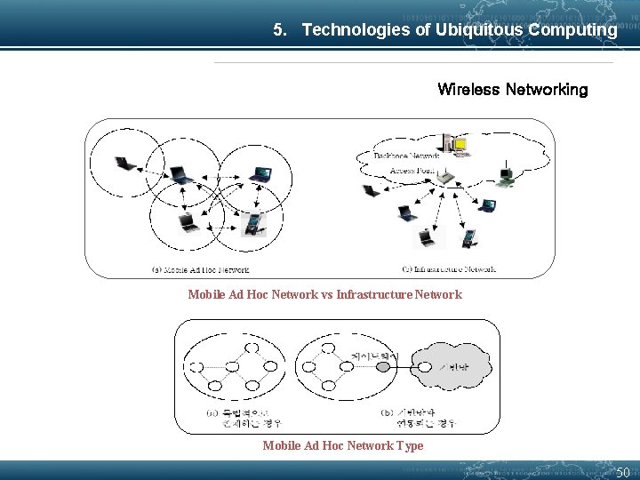 5. Technologies of Ubiquitous Computing Wireless Networking Mobile Ad Hoc Network vs Infrastructure Network