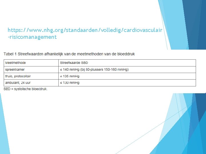https: //www. nhg. org/standaarden/volledig/cardiovasculair -risicomanagement 