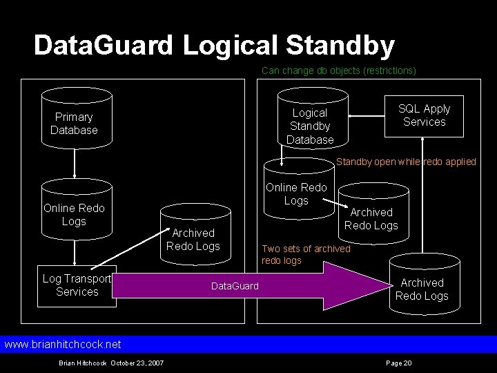 Data. Guard Logical Standby Can change db objects (restrictions) SQL Apply Services Logical Standby