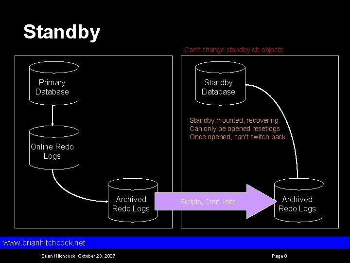 Standby Can’t change standby db objects Primary Database Standby mounted, recovering Can only be