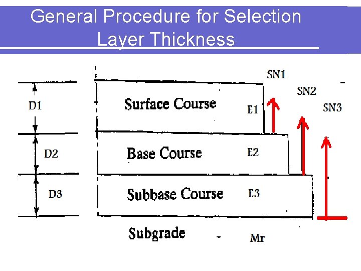 General Procedure for Selection Layer Thickness 