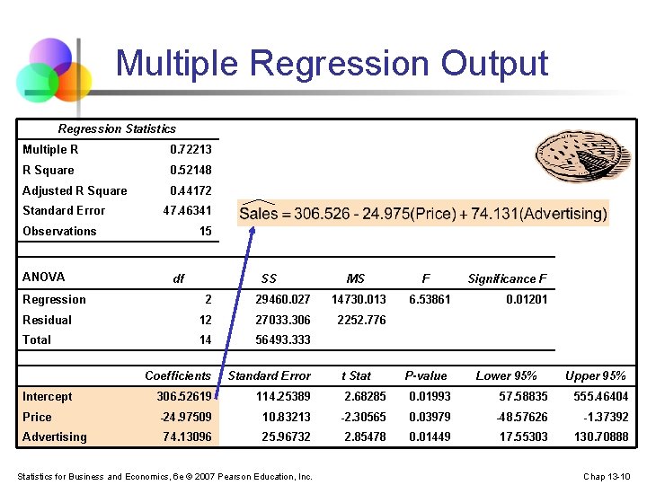 Multiple Regression Output Regression Statistics Multiple R 0. 72213 R Square 0. 52148 Adjusted