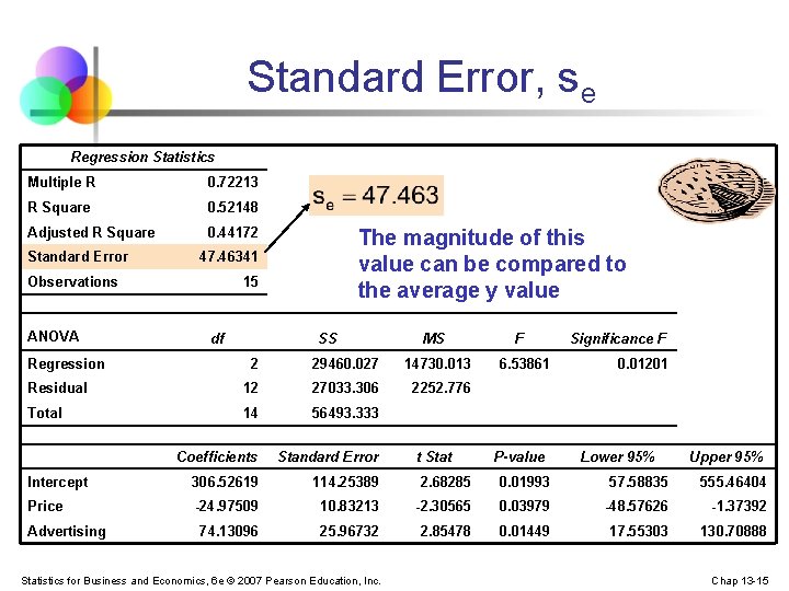 Standard Error, se Regression Statistics Multiple R 0. 72213 R Square 0. 52148 Adjusted