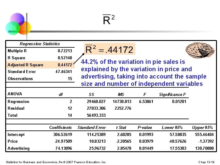 Regression Statistics Multiple R 0. 72213 R Square 0. 52148 Adjusted R Square 0.