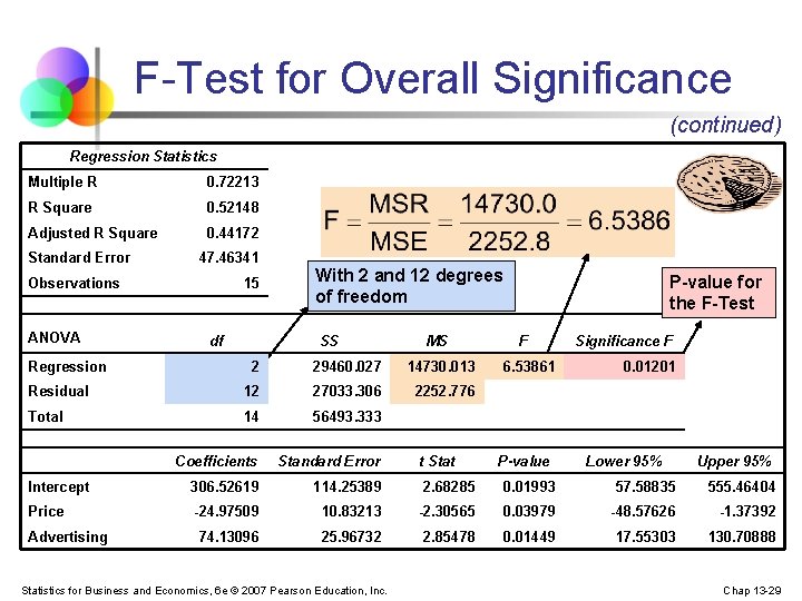 F-Test for Overall Significance (continued) Regression Statistics Multiple R 0. 72213 R Square 0.