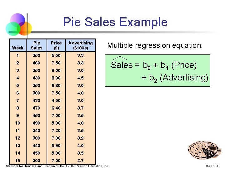 Pie Sales Example Week Pie Sales Price ($) Advertising ($100 s) 1 350 5.