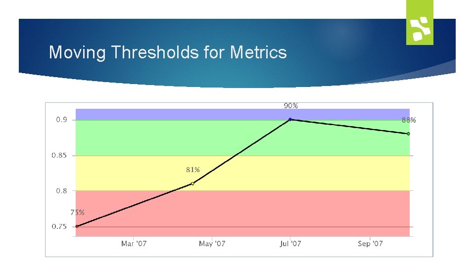 Moving Thresholds for Metrics 