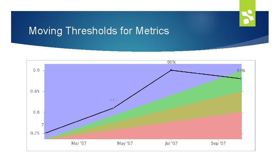 Moving Thresholds for Metrics 