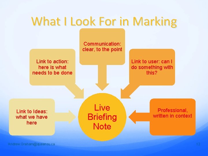 What I Look For in Marking Communication: clear, to the point Link to action: