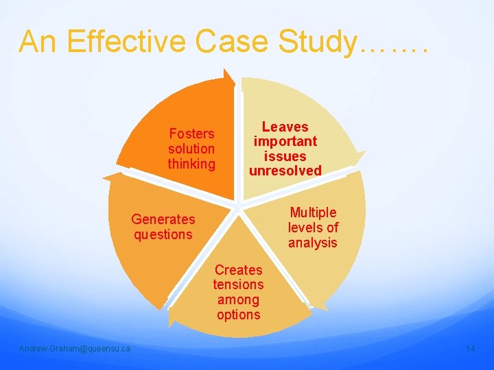 An Effective Case Study……. Fosters solution thinking Leaves important issues unresolved Multiple levels of